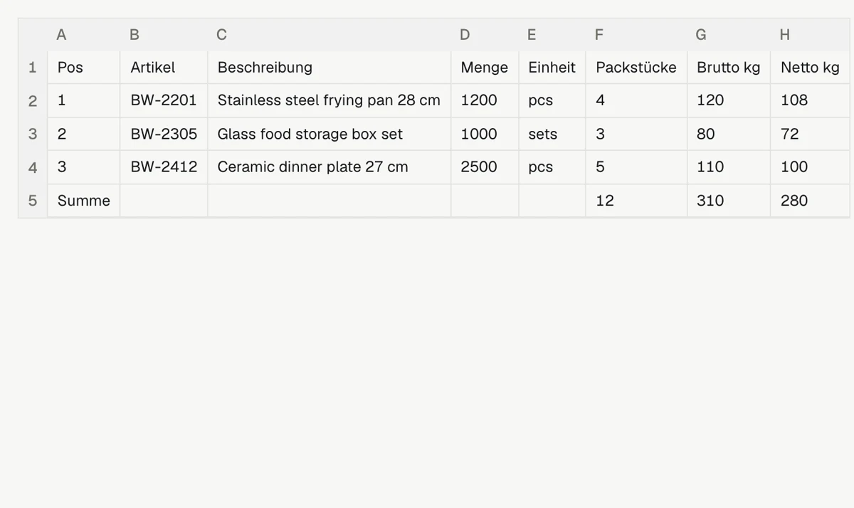 Packliste mit drei Positionen, Packstücken und Gewichten